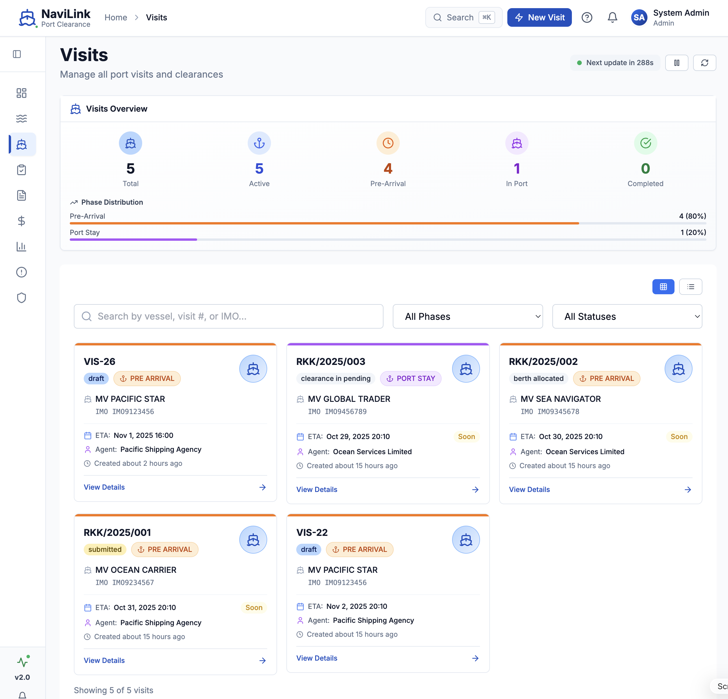 NaviLink Visits & Clearance Management